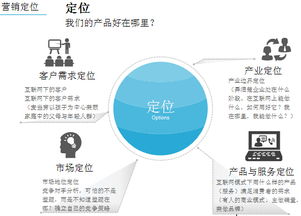實戰互聯網品牌營銷 文體用品的數字化突圍路徑